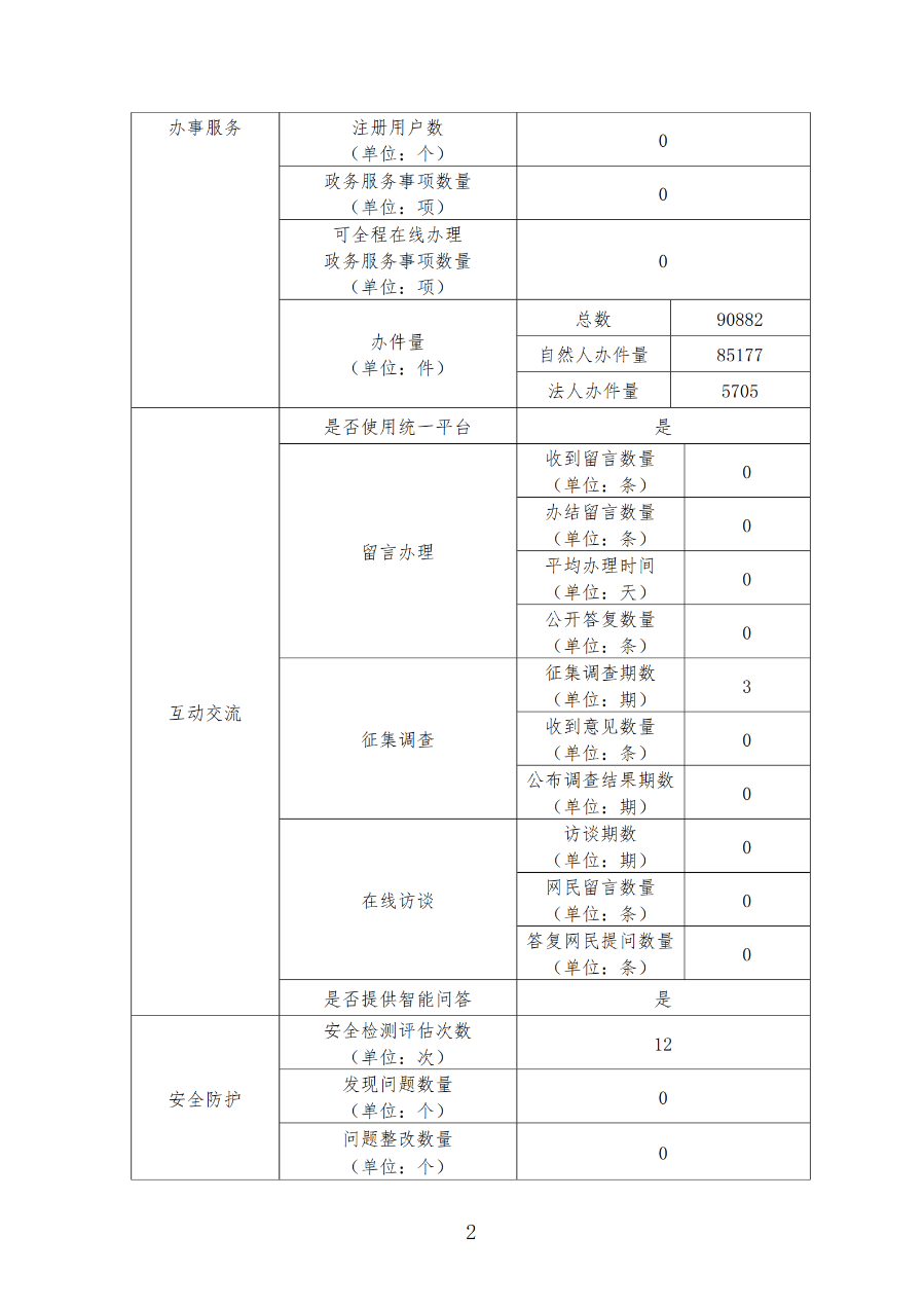 政府网站年度工作报表_01.png