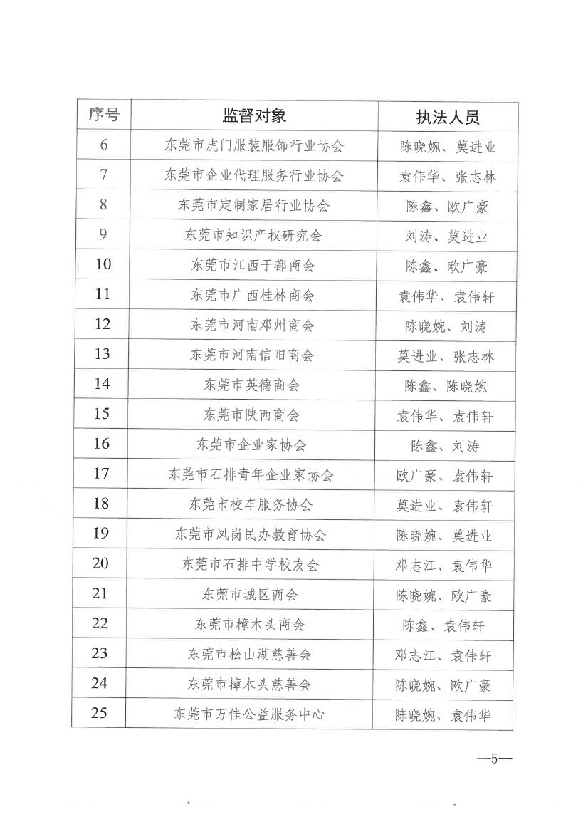 91自拍
关于开展2021年社会组织双随机一公开抽查监督的通知0004.jpg