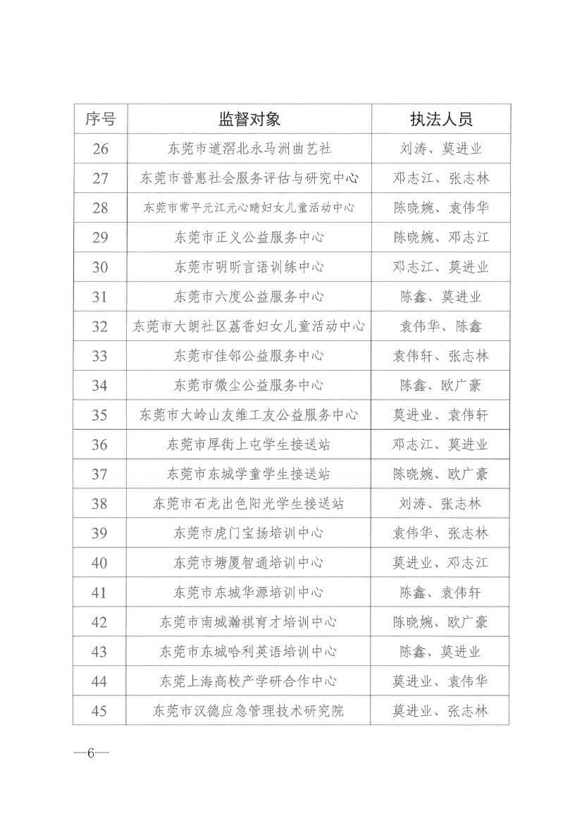 91自拍
关于开展2021年社会组织双随机一公开抽查监督的通知0005.jpg