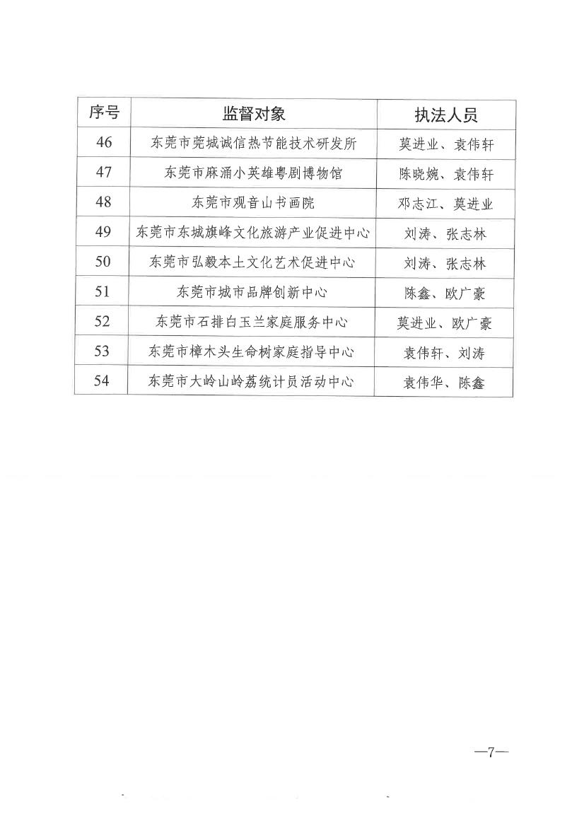 91自拍
关于开展2021年社会组织双随机一公开抽查监督的通知0006.jpg