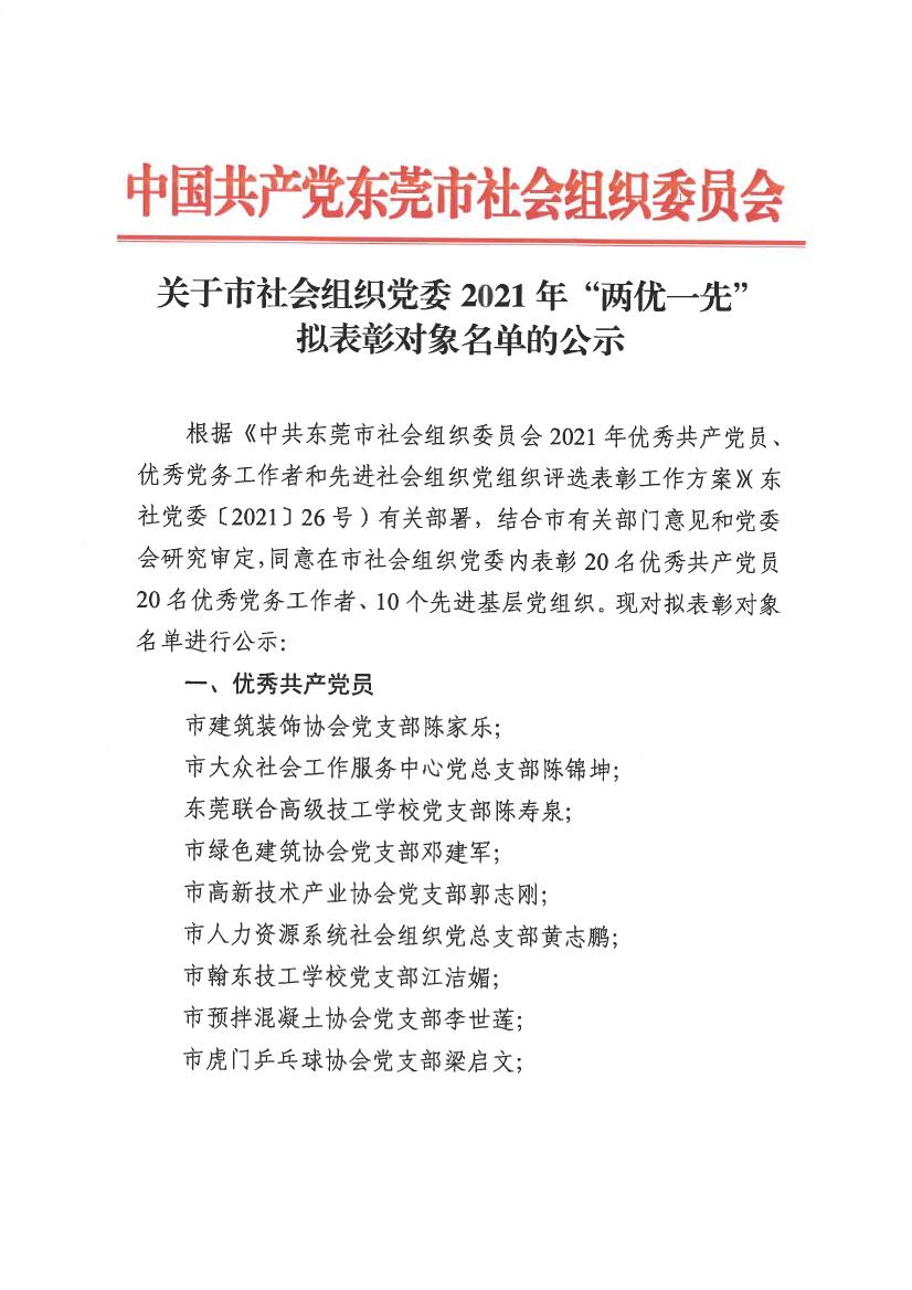 关于市社会组织党委2021年“两优一先”拟表彰对象名单的公示0000.jpg