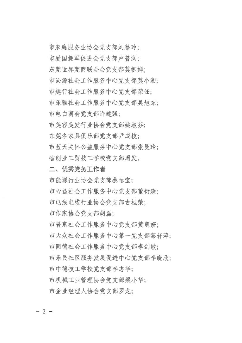 关于市社会组织党委2021年“两优一先”拟表彰对象名单的公示0001.jpg