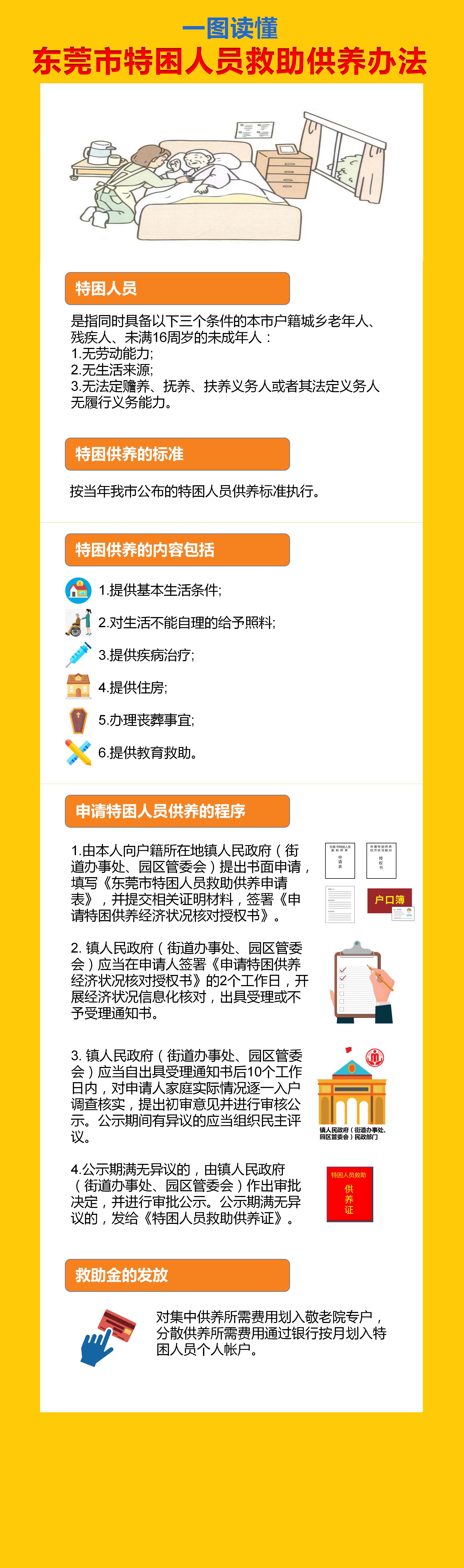 （部分抄条文）一图读懂-东莞市特困人员救助供养办法.jpg
