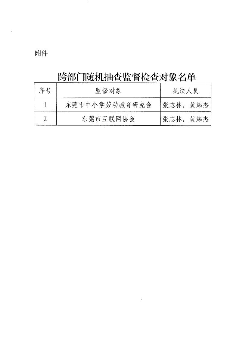 91自拍
关于开展2024年社会团体跨部门“双随机、一公开”抽查监督的通知0004.jpg