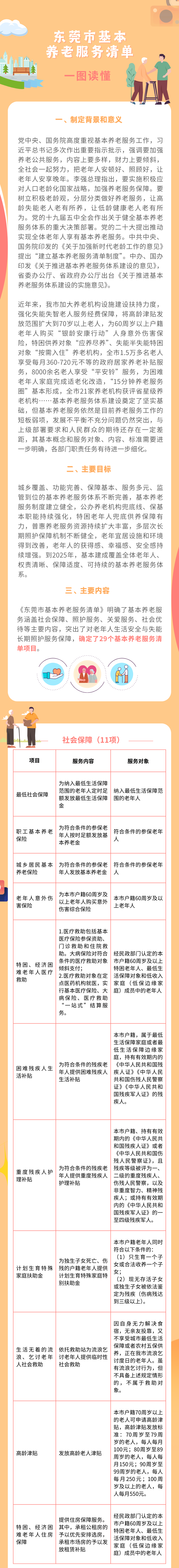 《东莞市基本养老服务清单》政策解读一图读懂1.png