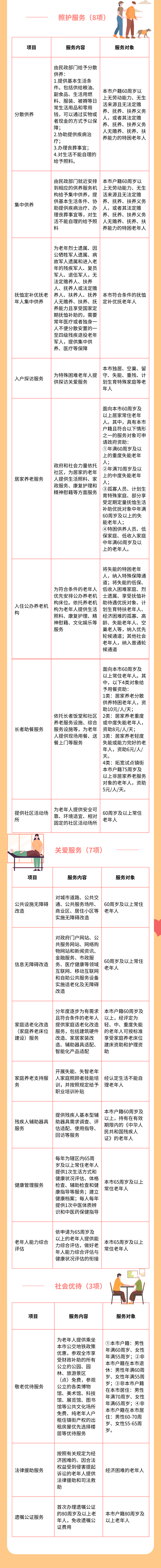 《东莞市基本养老服务清单》政策解读一图读懂2.png